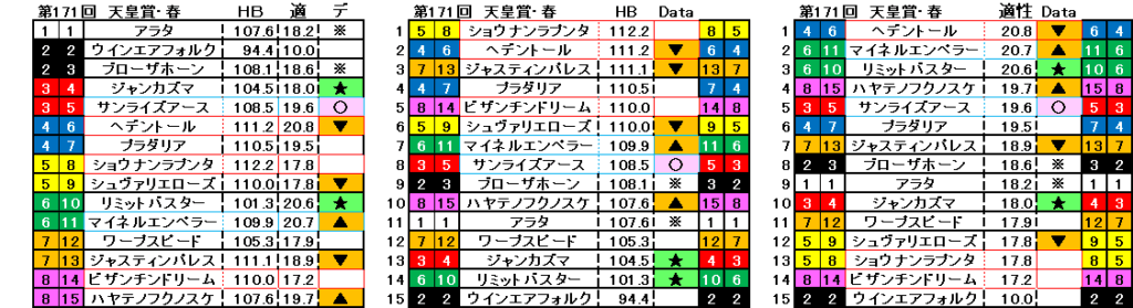 2025　春天　自動データ印　結果
